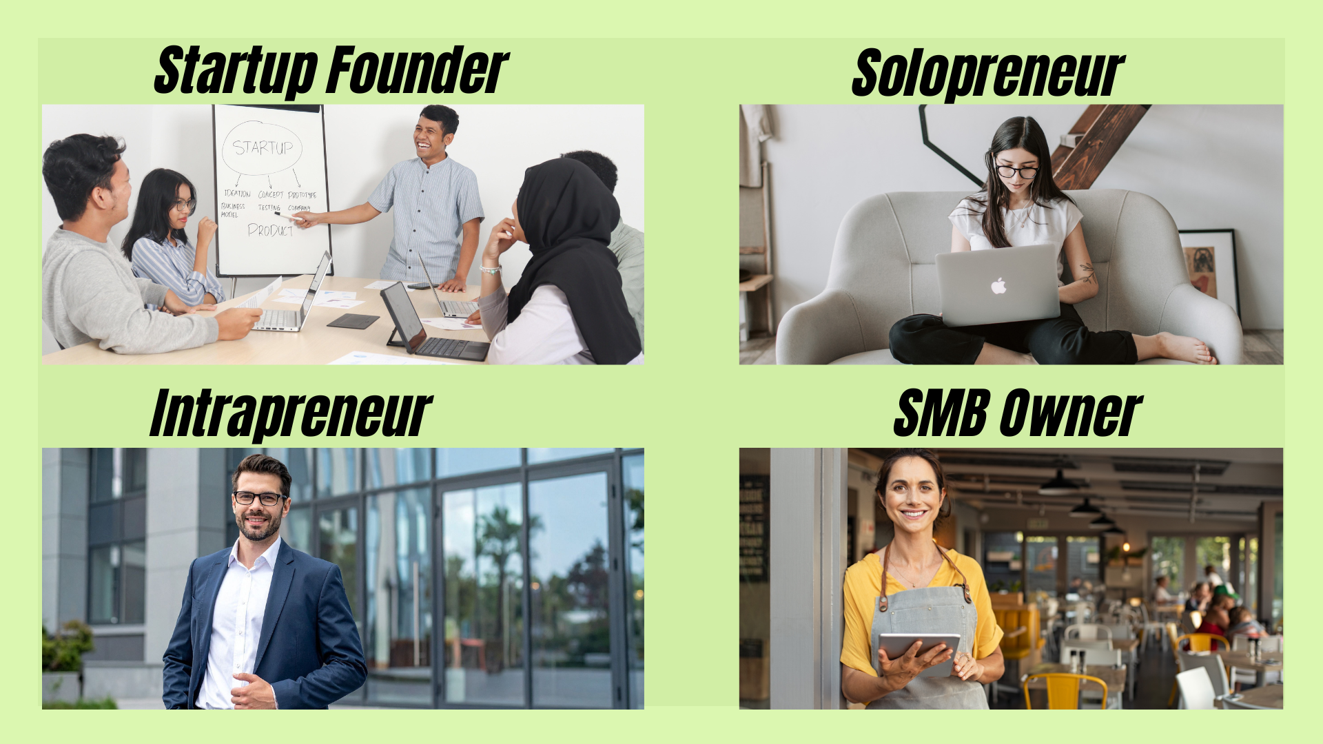 Discover The 4 Powerful Types of Entrepreneurs