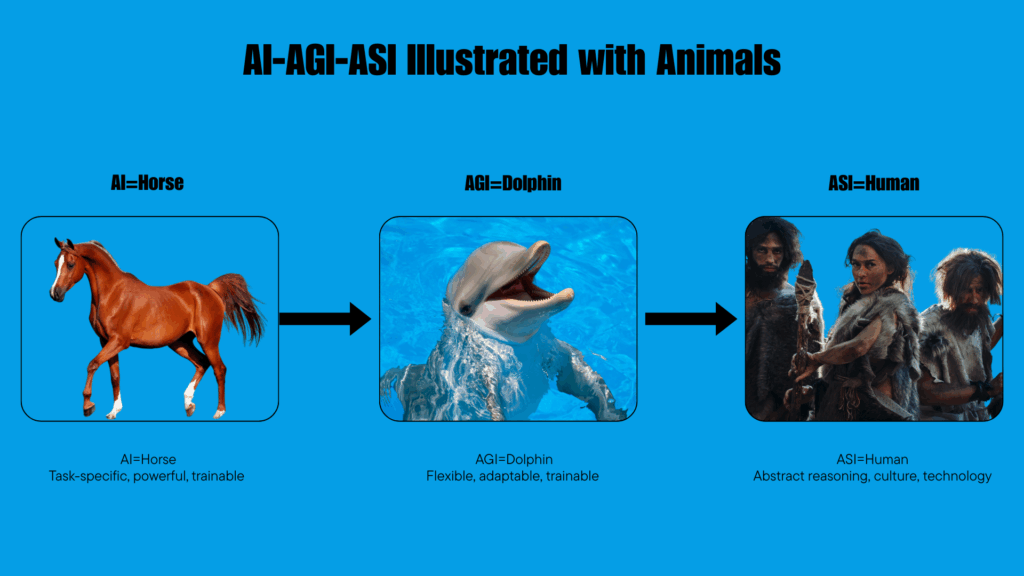 Groups Thumbnails