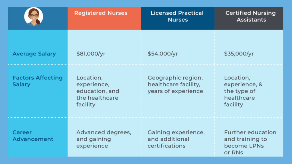 Elevate Your Nursing Career with  English & Soft Skills for Higher Pay