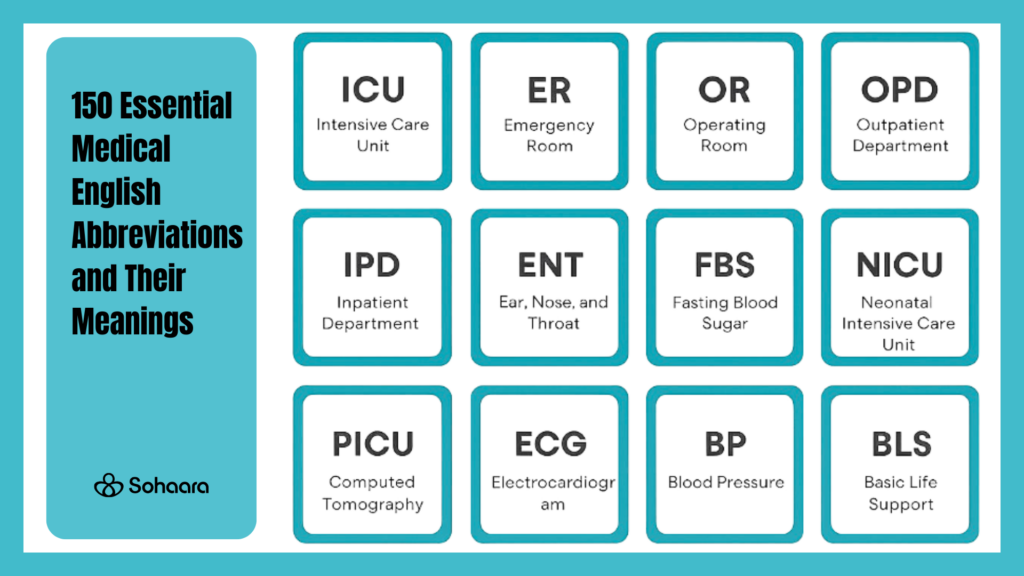 150 Essential Medical English Abbreviations Explained